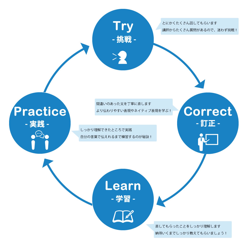 lesson-structure